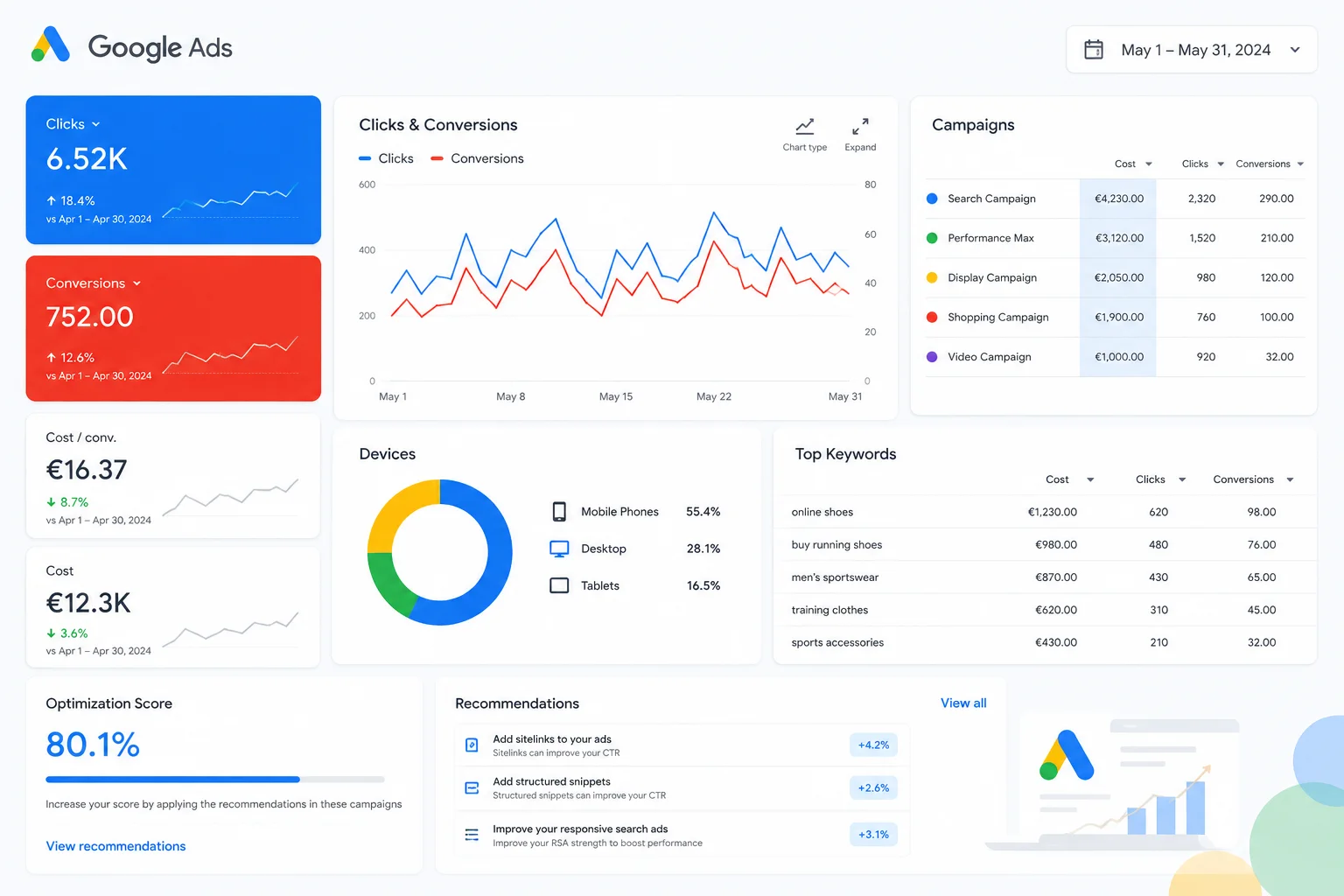 Google Ads dashboard