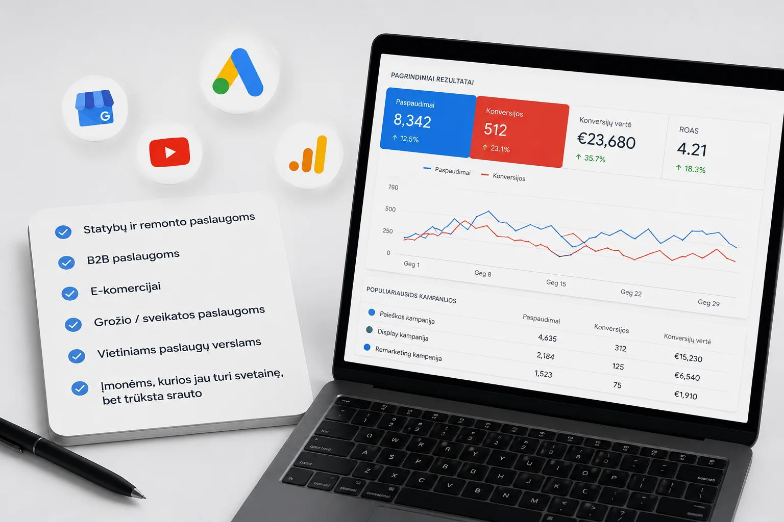 Google Ads verslui